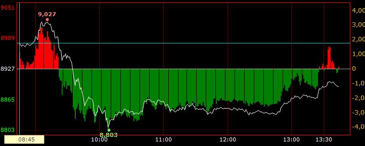 投資新手必學！只要 1 招...不再擔心「股票變壁紙」，提升投資成功率 55 ％
