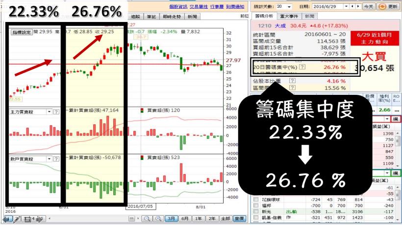【中元節】即將來臨，看中 龐大消費實力 ...這幾檔潛力「飆股」，主力已悄悄佈局 ...