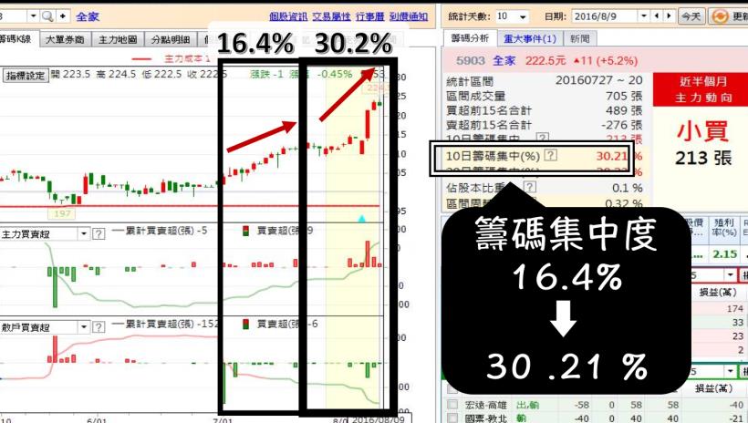 【中元節】即將來臨，看中 龐大消費實力 ...這幾檔潛力「飆股」，主力已悄悄佈局 ...