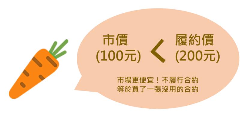 3 分鐘學會【十倍投資法】... 每月入帳 20 萬？原來有錢人都這樣快速獲利！