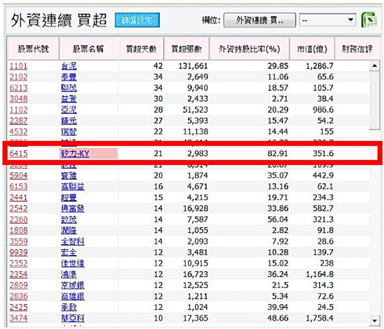謝金河：「低利率加高配息 台股成外資炒股天堂！」想要套利離場 ?  2 點證明 時機未到 !