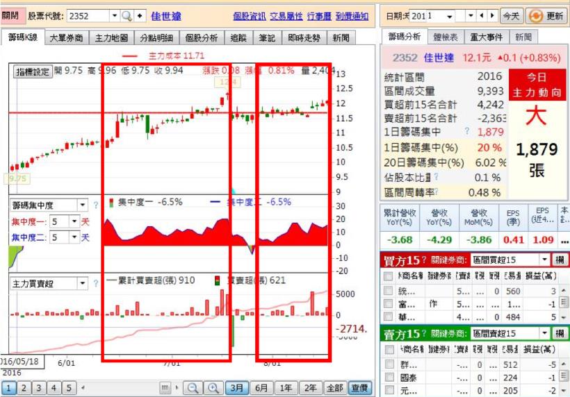 謝金河：「低利率加高配息 台股成外資炒股天堂！」想要套利離場 ?  2 點證明 時機未到 !