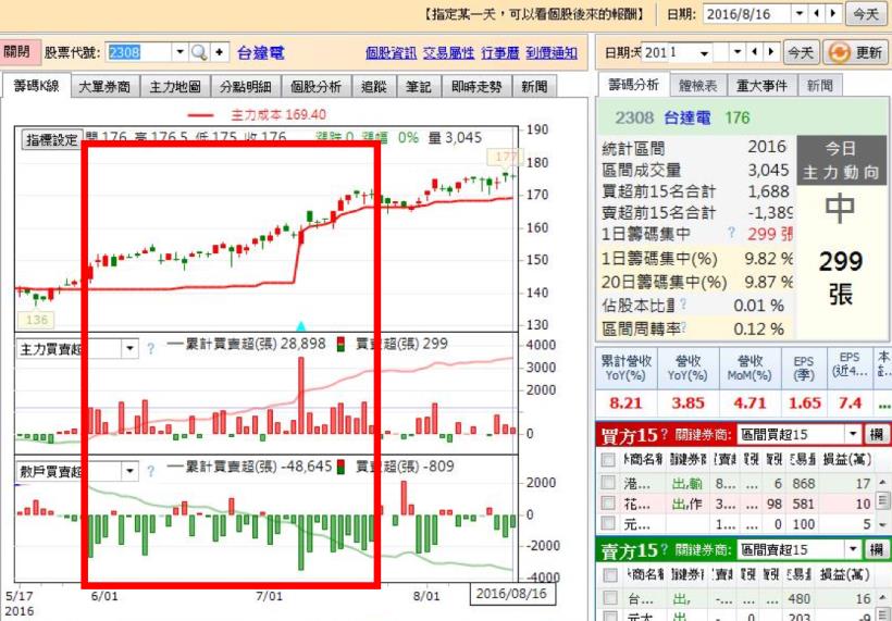 謝金河：「低利率加高配息 台股成外資炒股天堂！」想要套利離場 ?  2 點證明 時機未到 !