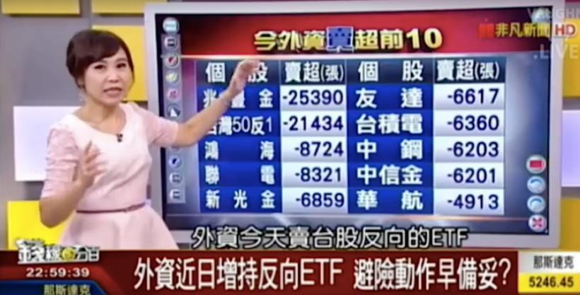 9000 點大關震盪，外資已買「反向 ETF」避險？脫手前 ... 這些「陷阱」必須注意！