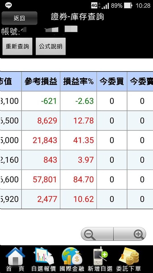 小資女 離職空窗 學投資，買 6 檔賺 5 檔，短短幾週，報酬 84 ％ ，賺到買房基金！