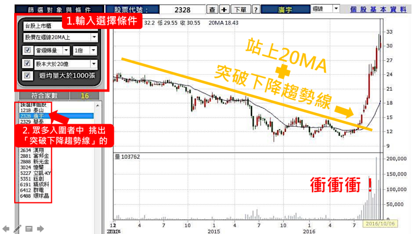小資女 離職空窗 學投資，買 6 檔賺 5 檔，短短幾週，報酬 84 ％ ，賺到買房基金！