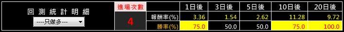 上班族們 最愛的「加薪備胎」，別再傻傻銀行定存了！下班回家 也能 多一份薪水！