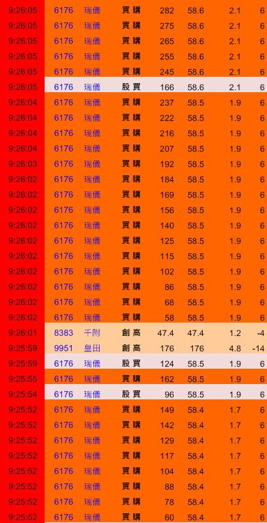 小額 換 大錢，她看上 「這支」每股可望 漲 7 塊 ！這樣做 ... 數分鐘 賺 15000元