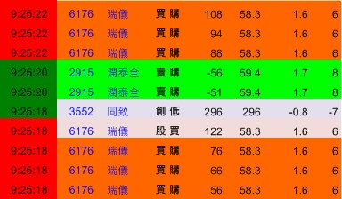小額 換 大錢，她看上 「這支」每股可望 漲 7 塊 ！這樣做 ... 數分鐘 賺 15000元