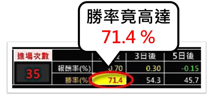 銀行定存 賺少少 ？ 靠「一招」抓出績優股 ... 賺錢機率 高達 90％，做你的安心聚寶盆！