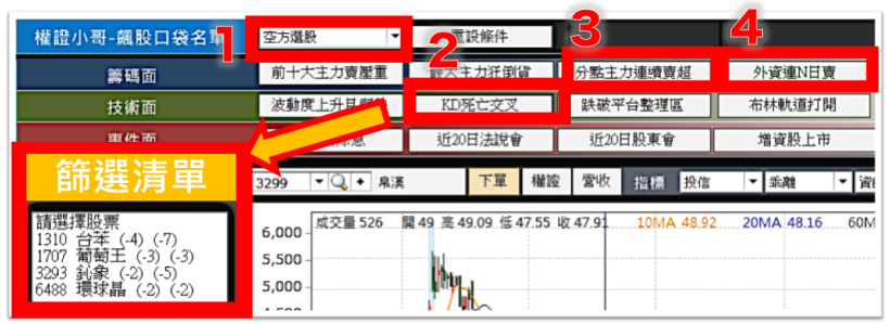 他從 1 個月慘賠 一萬五，曾月收超過 140萬，因為他「這樣做」...避開 弱勢股！
