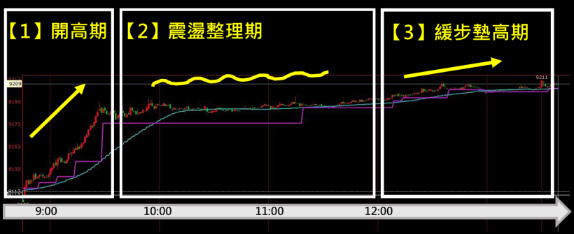 上班族【空檔投資法】 一個小時 ... 獲利 15 萬 4 千元！擺脫「死薪族」就要這樣做