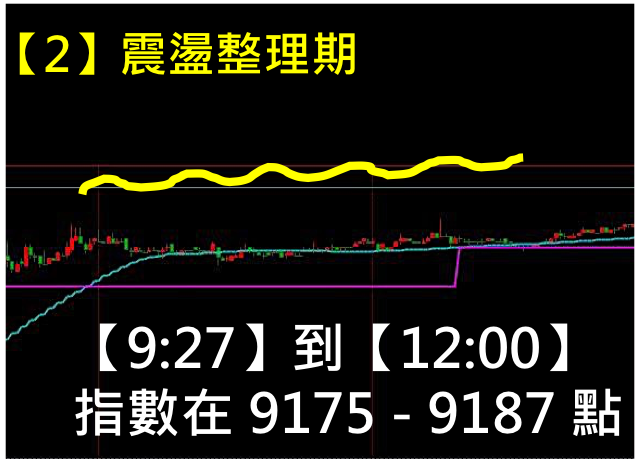 上班族【空檔投資法】 一個小時 ... 獲利 15 萬 4 千元！擺脫「死薪族」就要這樣做