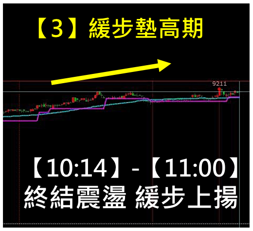 上班族【空檔投資法】 一個小時 ... 獲利 15 萬 4 千元！擺脫「死薪族」就要這樣做