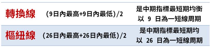 一個小故事告訴你：暴賺200％，不如穩賺20％！陳伯伯靠『六條線』找出「金踏實」股 ...