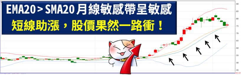 一個小故事告訴你：暴賺200％，不如穩賺20％！陳伯伯靠『六條線』找出「金踏實」股 ...
