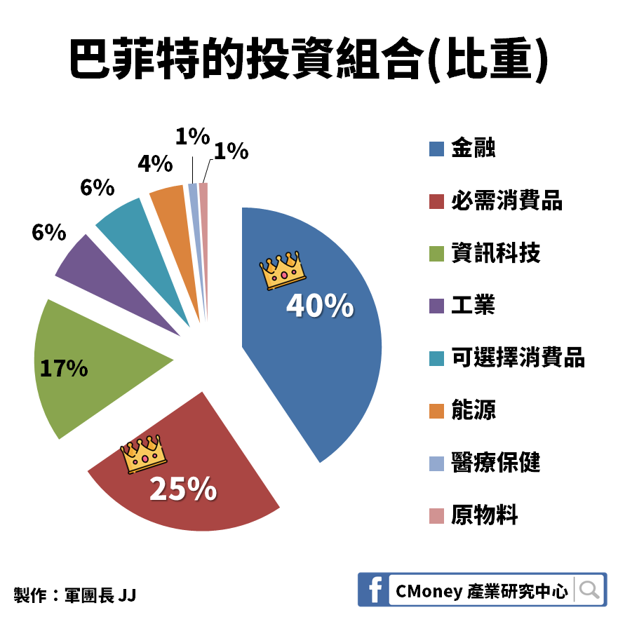 文章內容圖片