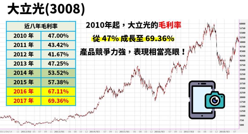 如果巴菲特是台灣人，很可能買這 21 檔：年賺 19.1％ 不敗神話！揭密股神的 7 大選股法則