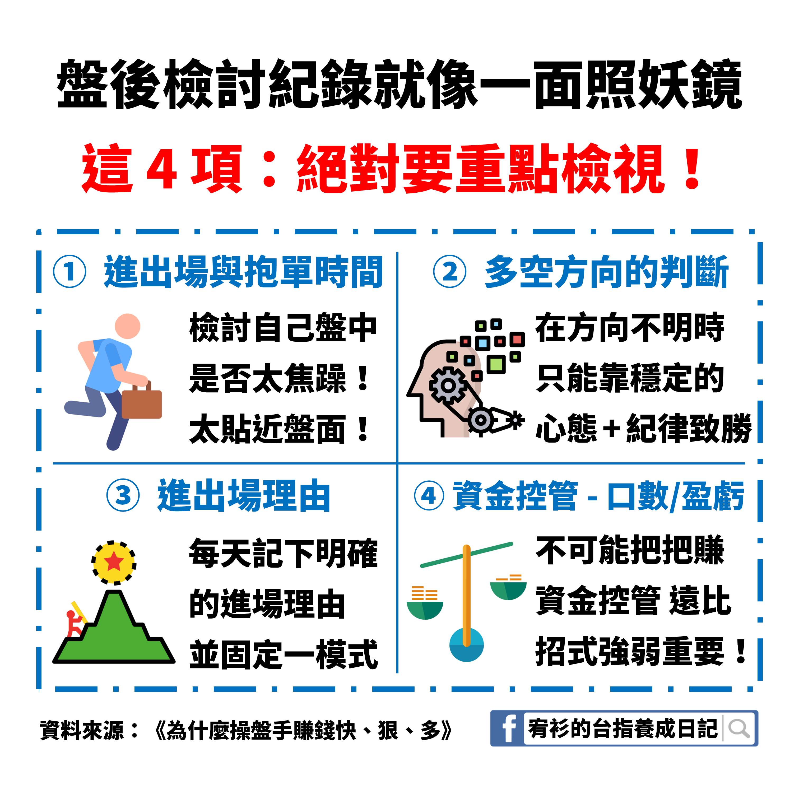 長輩說：「期貨的槓桿20 倍？很危險...」其實你錯了！期貨也可以0 槓桿！(破解期貨迷思)