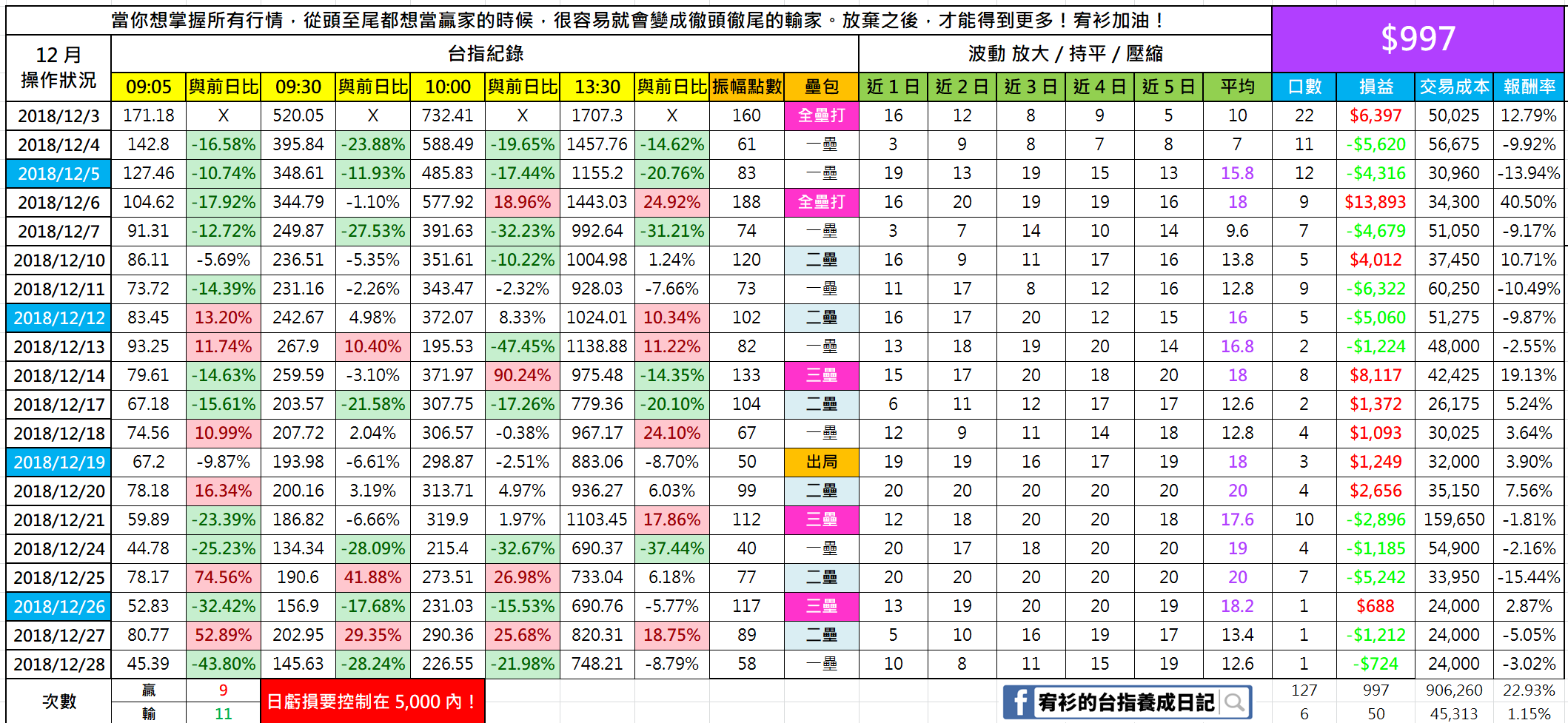 長輩說：「期貨的槓桿20 倍？很危險...」其實你錯了！期貨也可以0 槓桿！(破解期貨迷思)