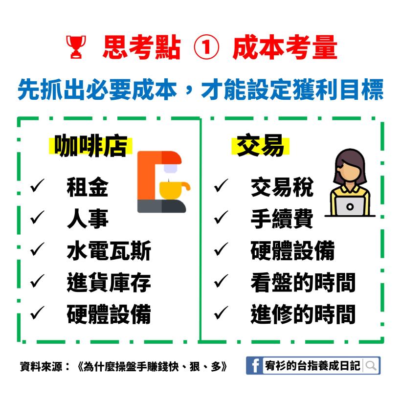 道理很簡單，卻很少人知道！這 1 個「小」觀念能讓交易更上一層樓，祝您今年操作順利 ...