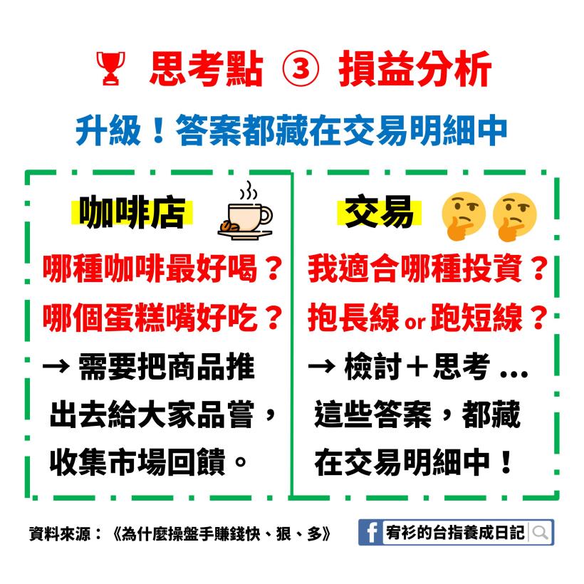 道理很簡單，卻很少人知道！這 1 個「小」觀念能讓交易更上一層樓，祝您今年操作順利 ...