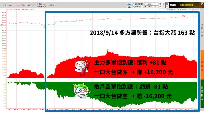 每天 9:00 開盤前，我一定花 2 分鐘做「壓力接種」：照著做，當天容易賺錢！你也來試試 ...