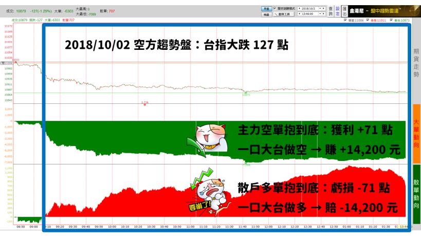 每天 9:00 開盤前，我一定花 2 分鐘做「壓力接種」：照著做，當天容易賺錢！你也來試試 ...