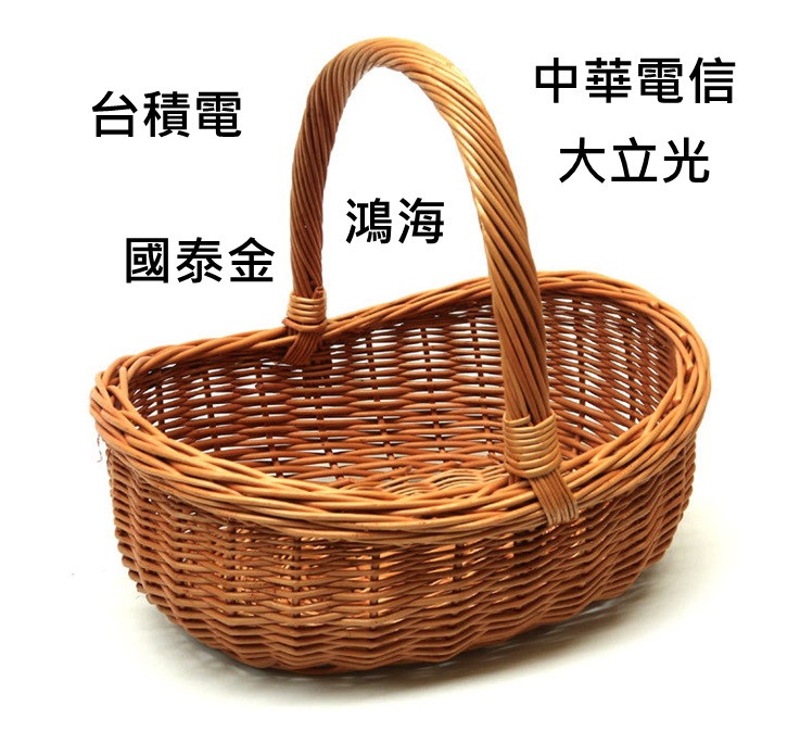 投資就這麼簡單 ! 他每年花 30 分鐘，績效竟然高達 20％ ... 是怎麼做到的？