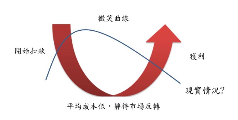 原來「黑心」理財顧問是這樣 賺錢 的，沒想到我被A走這麼多…