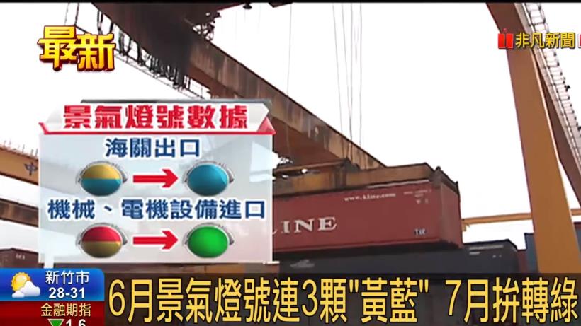 原來這就是股市的必勝「王牌」 ... 藍燈「買」，黃紅燈「賣」!  