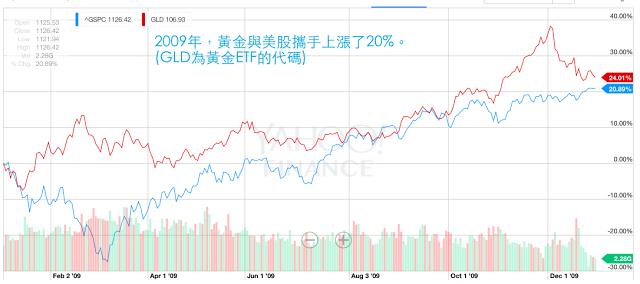 我怎麼知道哪個投資方法最「有效」？ 很簡單，只要做 這 1 個 動作就行了！