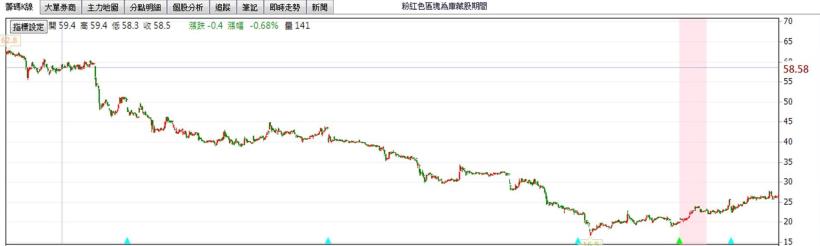 遇到這 3 種特徵的公司,小心可能是「地雷」!...快檢查你手中的持股