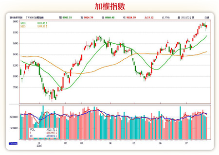 台股賺不到錢？錯！快來看這 4 類 「潛力股」 ... 這次我要把握住！