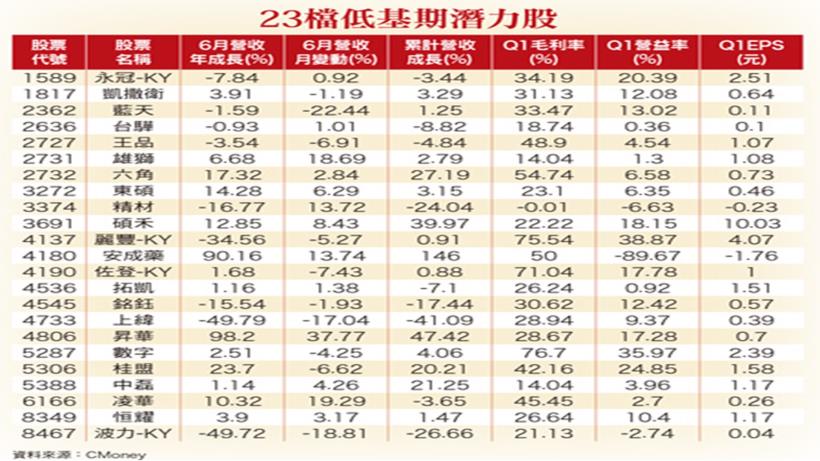 外資買超逾 1000 億元,受惠的有誰 ? 快來看這 2 檔即將「絕地反攻」的個股 !