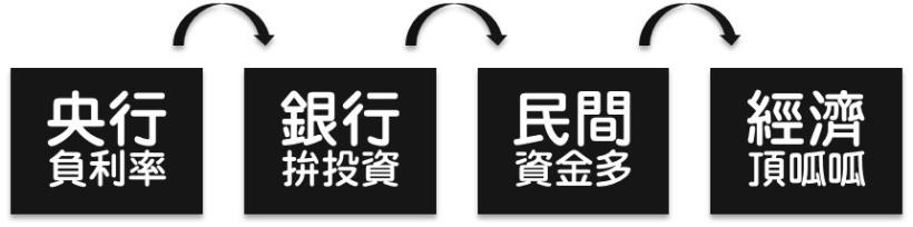 你還在睡嗎?負利率時代要來了!以後存錢還要付銀行「利息」...