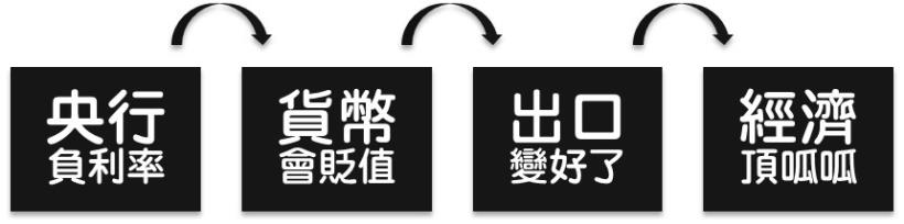 你還在睡嗎?負利率時代要來了!以後存錢還要付銀行「利息」...