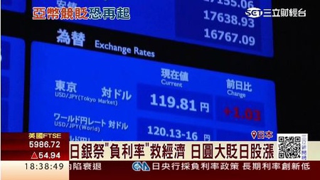 你還在睡嗎?負利率時代要來了!以後存錢還要付銀行「利息」...