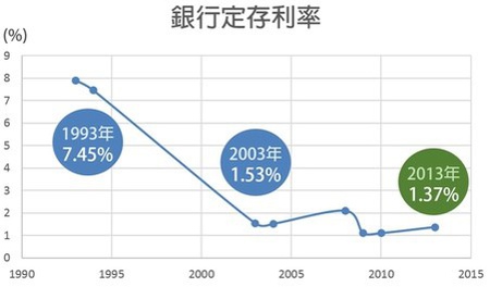 你還在睡嗎?負利率時代要來了!以後存錢還要付銀行「利息」...