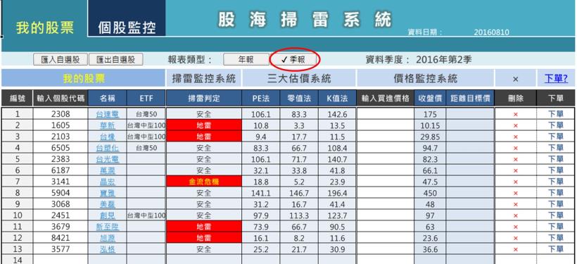 第二季財報陸續公布! 這 13 檔「獲利雙高股」不知該怎麼挑嗎 ? 快來看...