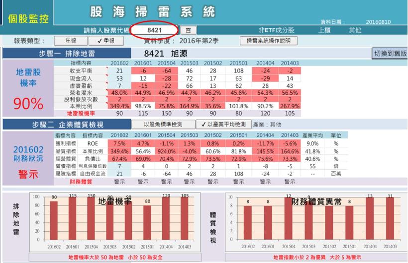 第二季財報陸續公布! 這 13 檔「獲利雙高股」不知該怎麼挑嗎 ? 快來看...