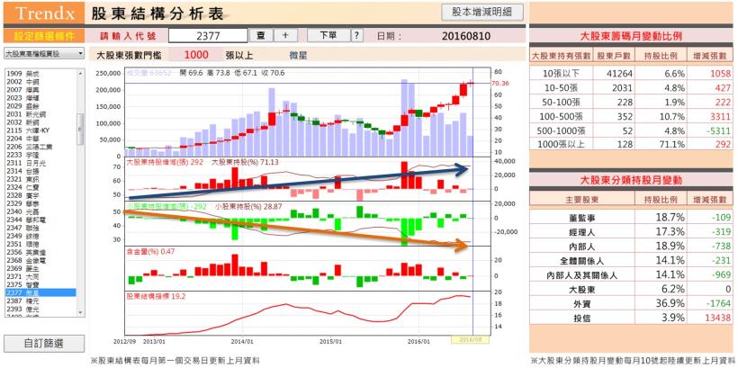 股價都是「大戶」買出來的,散戶該怎麼辦 ? 掌握 這 1 招, 他們通通逃不出你法眼 !