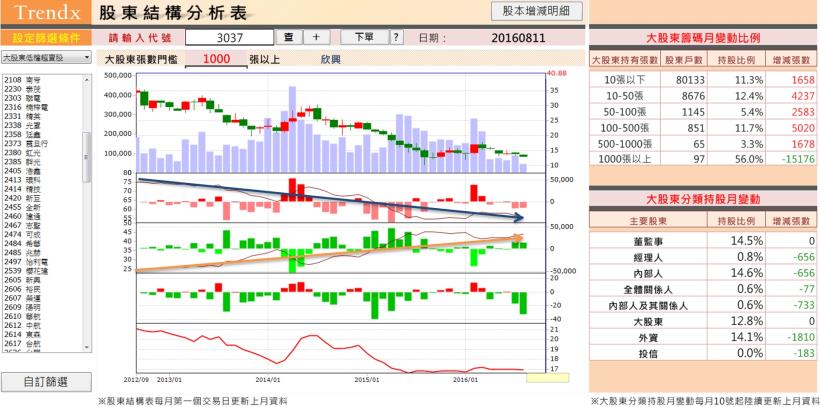 股價都是「大戶」買出來的,散戶該怎麼辦 ? 掌握 這 1 招, 他們通通逃不出你法眼 !