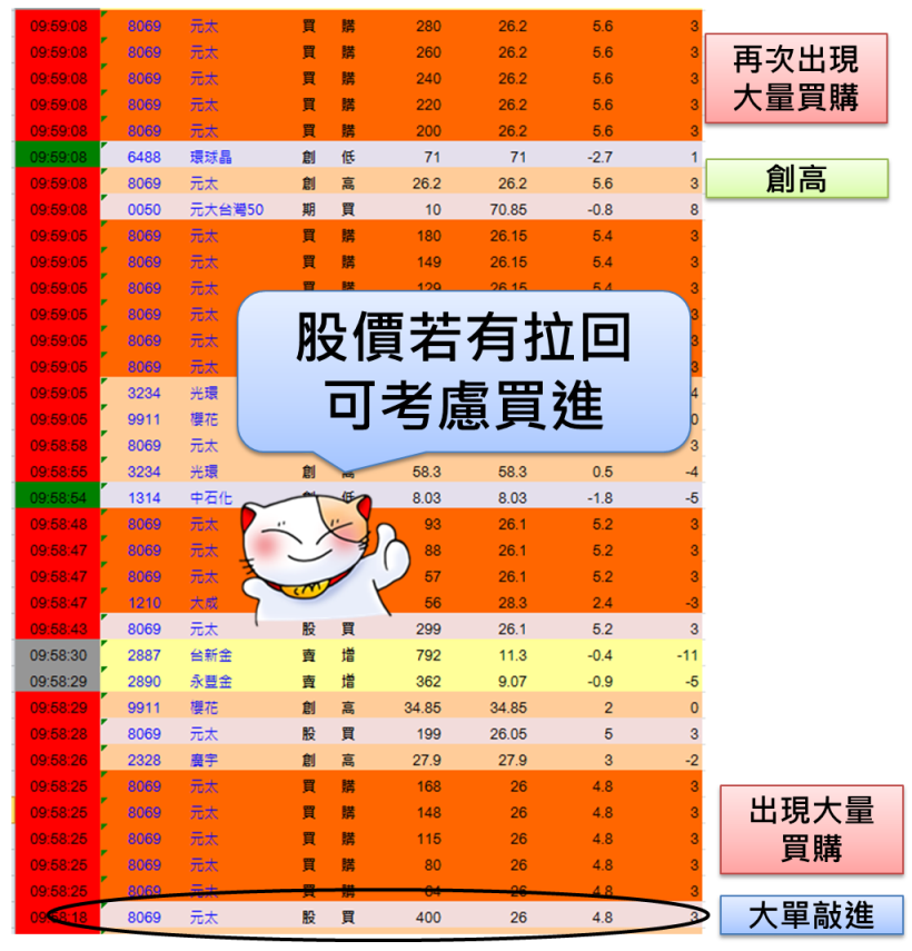 利多消息總是知道得太晚？ 「1 撇步」提前掌握起漲「題材股」...操作一次現賺 2500