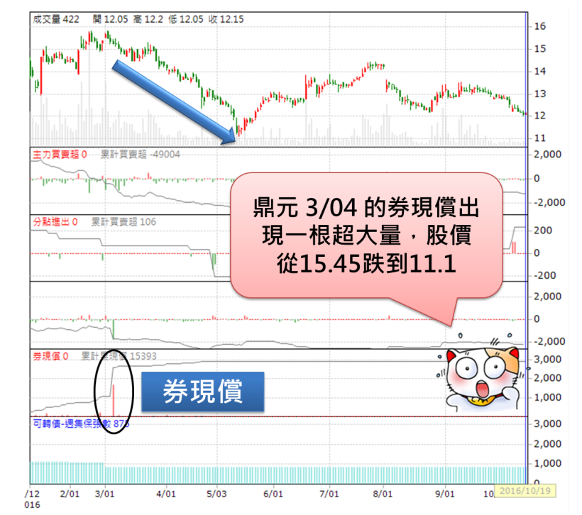 金主已落跑！？買中小型股必遵守的 1 個「出場原則」，晚一步...下場請看樂陞