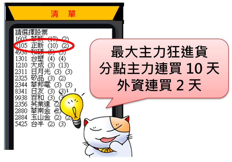 薪水被三餐吃光光...1 個小動作 創造「被動收入」，每天餐錢加碼 250！