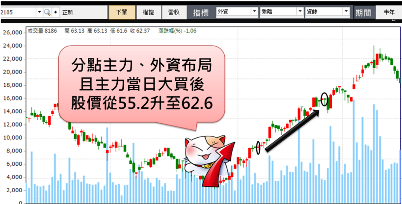 薪水被三餐吃光光...1 個小動作 創造「被動收入」，每天餐錢加碼 250！