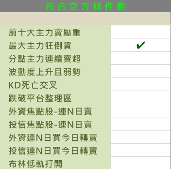 薪水被三餐吃光光...1 個小動作 創造「被動收入」，每天餐錢加碼 250！