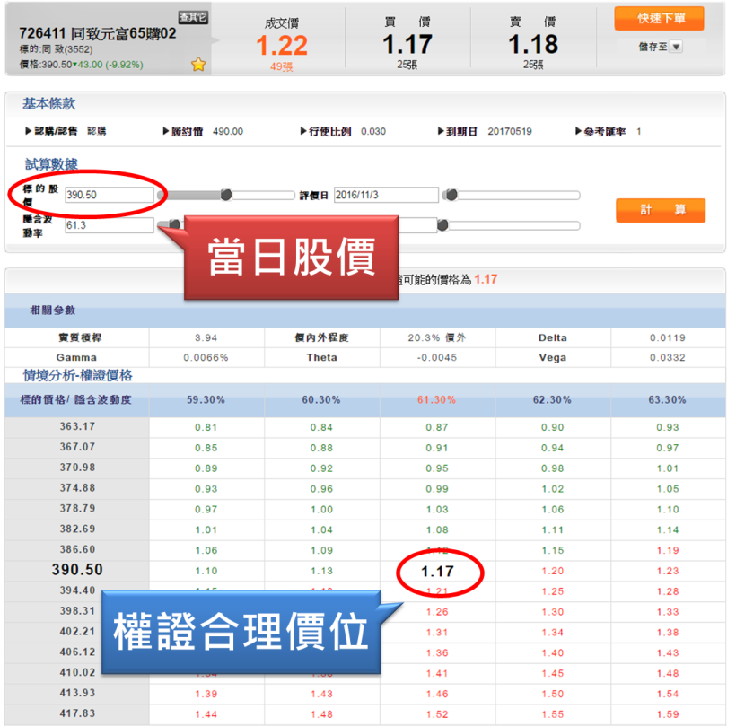 股價漲，權證不一定賺！做 1 分鐘體檢，找出吸金權證 ...(內附 價格試算器)