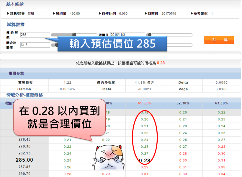 股價漲，權證不一定賺！做 1 分鐘體檢，找出吸金權證 ...(內附 價格試算器)